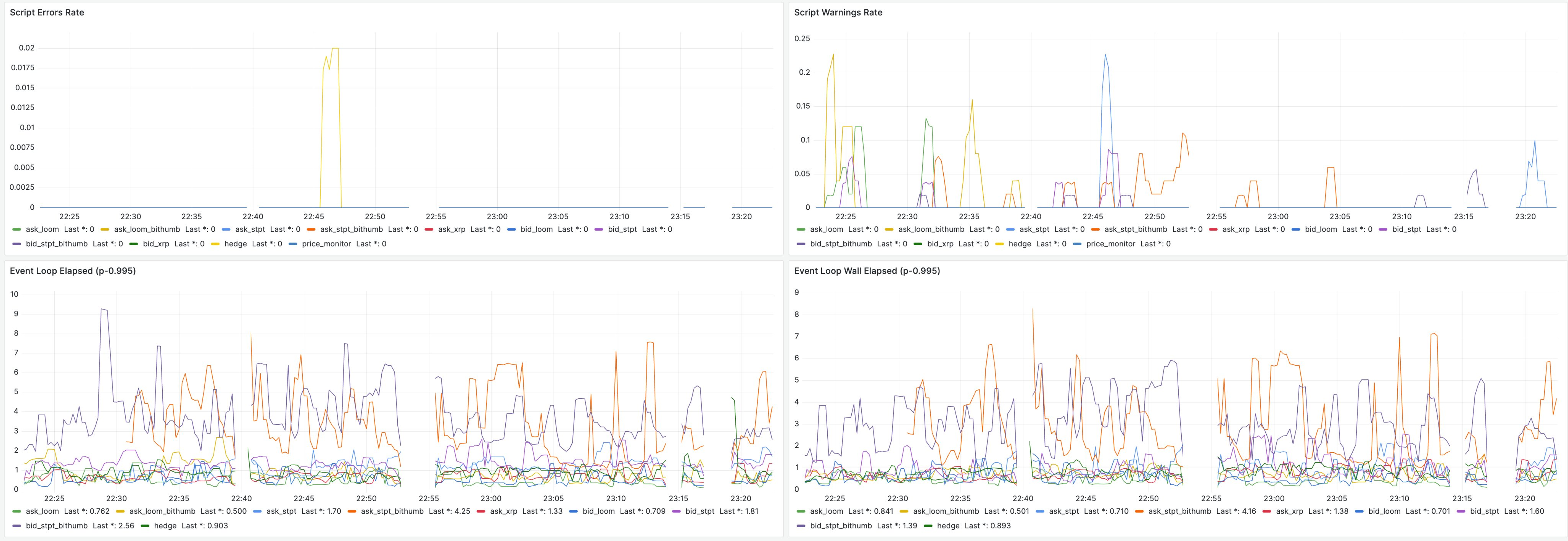 Grafana